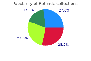 discount retinide 30 mg online