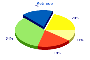 cost of retinide