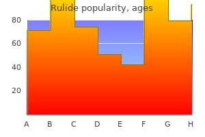 purchase 150 mg rulide with visa