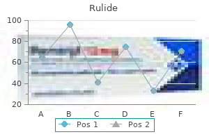 generic rulide 150mg