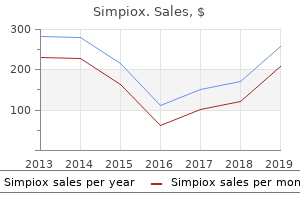 purchase generic simpiox canada