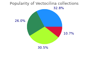 discount 250 mg vectocilina visa