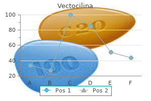 buy vectocilina on line
