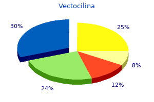 purchase vectocilina 250mg amex