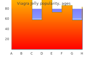 order viagra jelly in united states online