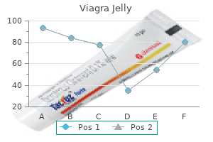 generic viagra jelly 100mg on-line
