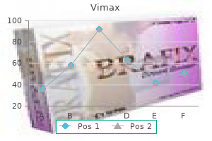 purchase vimax on line