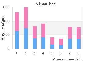 generic vimax 30caps fast delivery