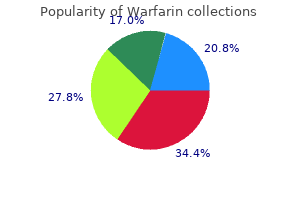 purchase warfarin online