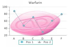 buy discount warfarin 2mg line