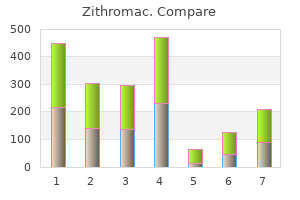 buy discount zithromac 250mg