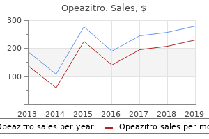 buy opeazitro from india