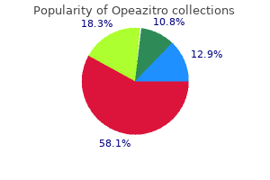purchase genuine opeazitro line