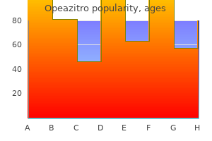 purchase opeazitro 250mg mastercard