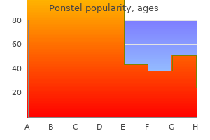 order 500 mg ponstel