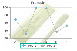 buy discount prazosin 2.5 mg online