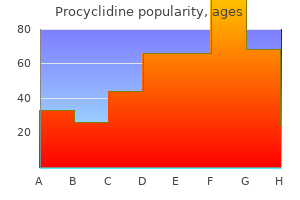 cheap procyclidine 5mg with amex