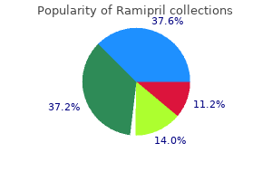 buy ramipril 5 mg on line