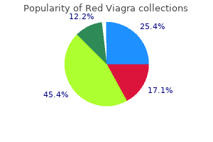 cheap red viagra 200 mg free shipping