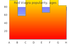 buy red viagra 200mg line