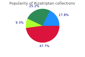 buy rizatriptan 10mg amex