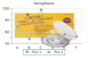 order serophene on line amex