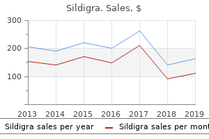 cheap sildigra 50mg free shipping