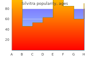 discount silvitra generic