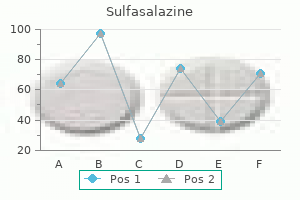 cheap generic sulfasalazine canada