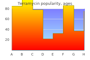 buy cheap terramycin 250mg online
