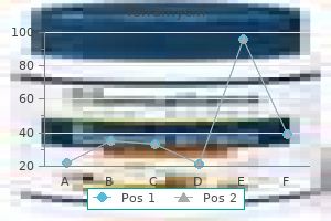 generic 250mg terramycin amex