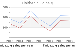 trusted tinidazole 500 mg