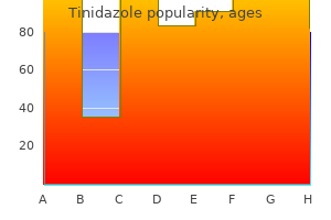 order 300 mg tinidazole with visa