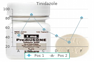 purchase tinidazole 300 mg with amex