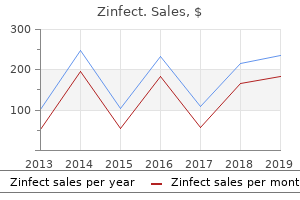 cheap zinfect 500 mg line